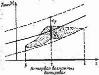 Рис 213 Выделим те моменты времени t когда максимальная широтная невязка по - фото 52