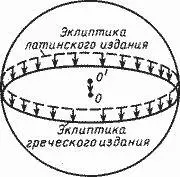 Рис 25 Итак восстанавливая старые данные Птолемея в одном отношении - фото 9