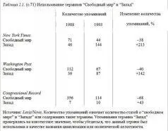 Как заметил Хедли Булл если два или более государства поддерживают контакты - фото 4