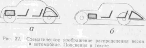 Совсем недавно нужно было рекламировать преимущество сидений помещенных между - фото 108