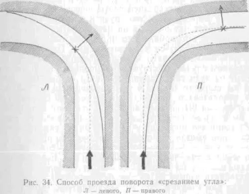 Итак вам известны уже три условия правильного проезда поворота пользоваться - фото 116