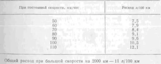 В таблице приведены данные для автомобиля с двигателем 2200 см3 Вас наверняка - фото 135