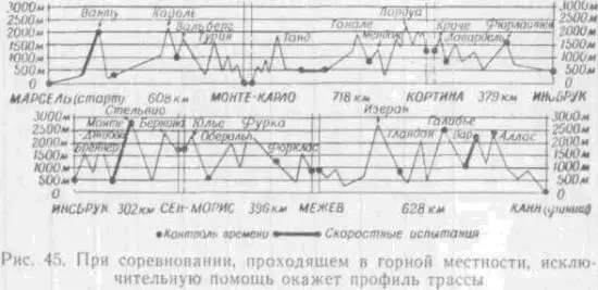 Для контроля времени и общей информации об отдельных этапах лучше всего - фото 192