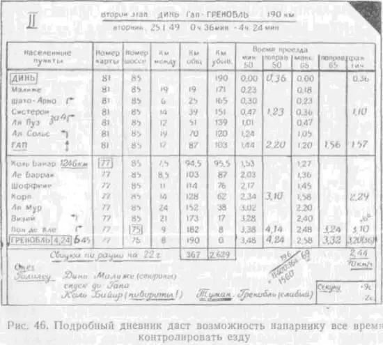 Прежде всего конечно должен быть выделен этап в данном случае второй - фото 193