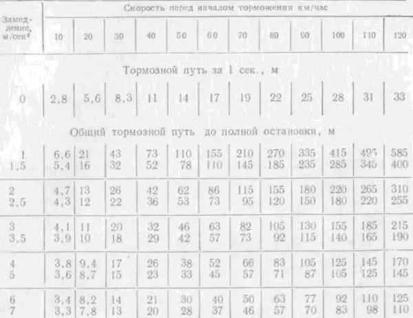 Цифры в графе Замедление показывают величину в мсек на которую скорость - фото 53