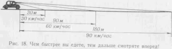 Наверняка вы не поедете со скоростью 80 кмчас по дороге поверхность которой - фото 54
