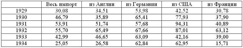 После прихода Гитлера к власти советскогерманская торговля начинает - фото 11