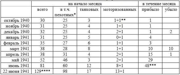 включая охранные лёгкие и горнострелковые кавалерийская дивизия до 22 - фото 17
