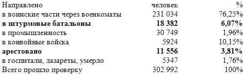 Поскольку в процитированном выше документе для большинства категорий - фото 18