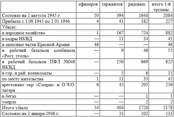 Таким образом из 54 проверенных офицеров благополучно прошли проверку 48 - фото 23