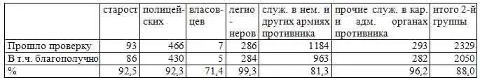 Просто поразительно Среди прошедших проверку бывших немецких прислужников - фото 25