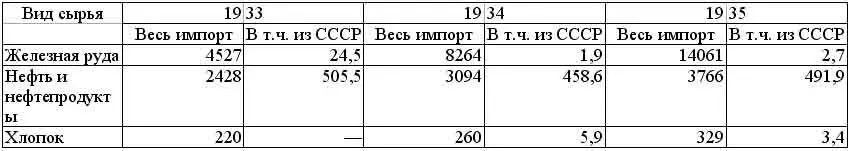 Разумеется делая закупки на мировом рынке следует чтото продавать взамен - фото 8