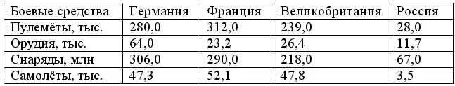 Но этого мало Прогресс в военном деле не стоял на месте В промежуток между - фото 9