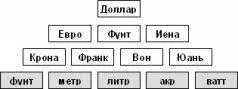 Цифровой Олимп В истории шла серьёзная борьба между системами мер и весов - фото 13