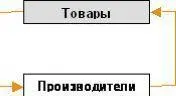 В этот момент появляется перепродавец хозяин капиталист корпорация - фото 22