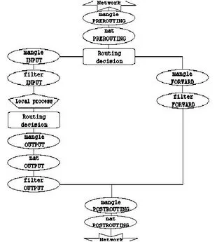 Oskar Andreasson - Iptables Tutorial 1.1.19