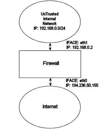Сценарий rcUTINfirewalltxt в отличие от других сценариев блокирует LAN - фото 17