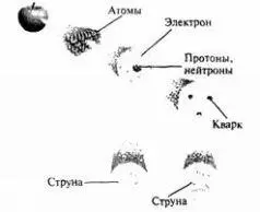 Рис 11 Вещество состоит из атомов которые в свою очередь состоят из кварков - фото 1