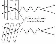 Рис 611 Наблюдатели находящиеся в относительном движении придут к согласию - фото 47