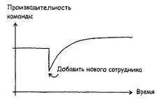 Доктор Джамид посмотрел на схему Он еще пару раз щелкнул мышкой и чтото ввел - фото 8