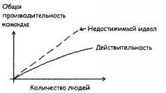 То есть отклонение от идеального графика или разница между действительностью - фото 9