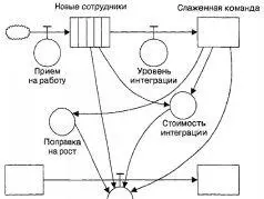 Чтото вроде многозначных кодов Ну если не найдем чегонибудь получше - фото 10