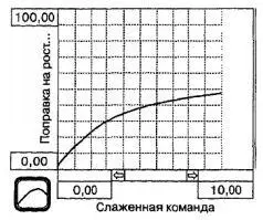 Как видите ее начальное значение ноль и к тому времени когда у вас в - фото 11