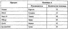 Все эти команды стали чересчур большими в этом ни у кого не было ни малейшего - фото 13