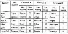 Сам мистер Томпкинс и команды А работали в самом большом и престижном здании - фото 14