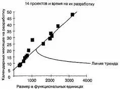 Затем продолжал Вальдо на основе полученной линии тренда мы определили - фото 18