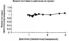 Постойтека да ведь это почти что прямая воскликнул мистер Томпкинс - фото 20