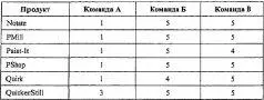 Пожалуйста скажи еще раз что значит единица Как правило это означает - фото 22