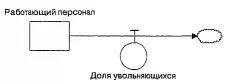Маленькое облачко в конце канала означает что уволившийся персонал моделью - фото 4