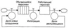 Теперь давайте проверим к чему может привести наше предположение о том что - фото 5