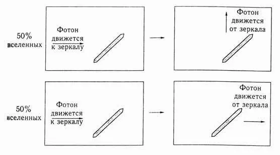 Рис 92 Полупрозрачное зеркало разделяет первоначально идентичные вселенные - фото 18