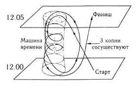 Рис 122 Повторное использование машины времени позволяет сосуществовать - фото 30
