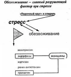 Организм сталкиваясь с кризисной ситуацией начинает готовиться к ответной - фото 9