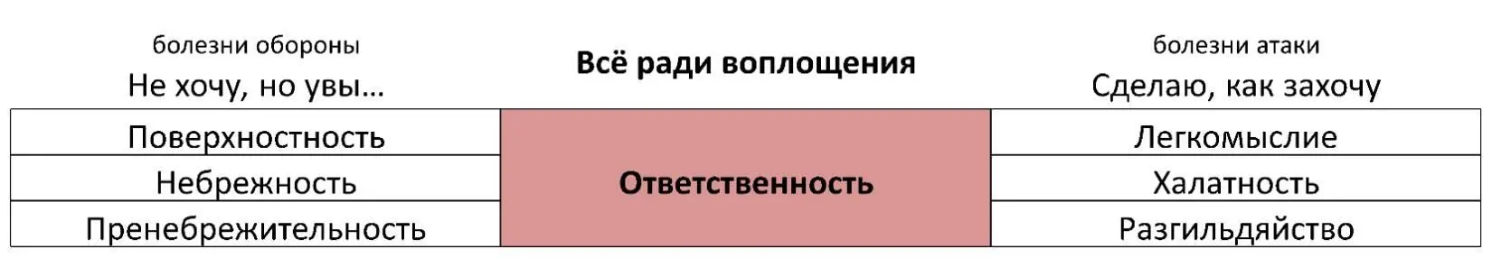 Болезни обороны Не хочу но увы Поверхностность Ощущение холодности к - фото 12