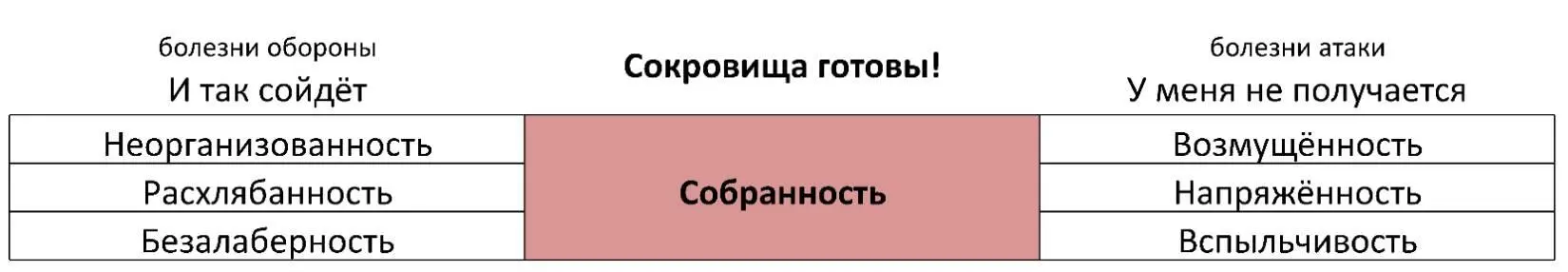 Болезни обороны И так сойдёт Неорганизованность Ощущение холодности к - фото 14