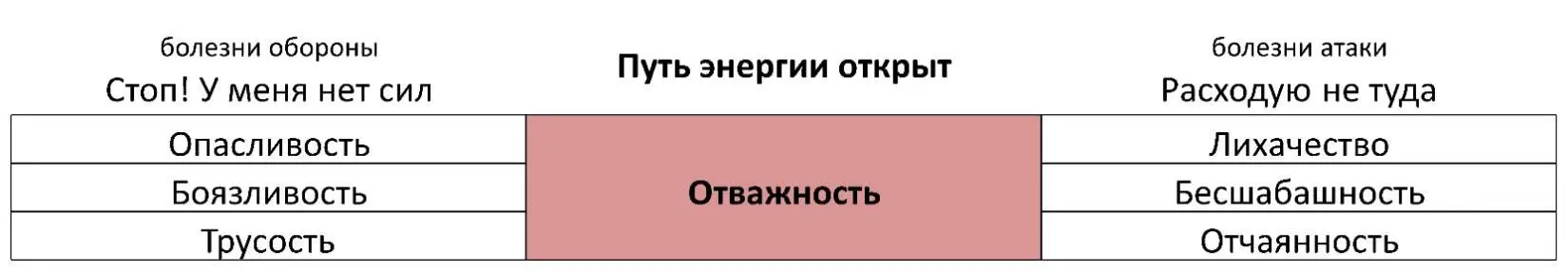 Болезни обороны Стоп У меня нет сил Опасливость Ощущение дискомфорта - фото 16