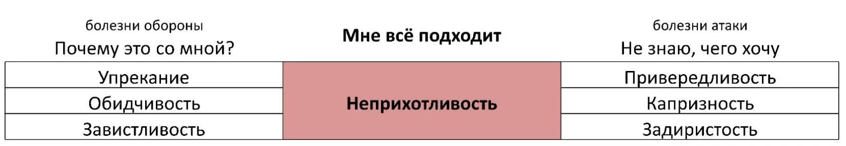Болезни обороны Почему это со мной Упрекание Ощущение дискомфорта изза - фото 18