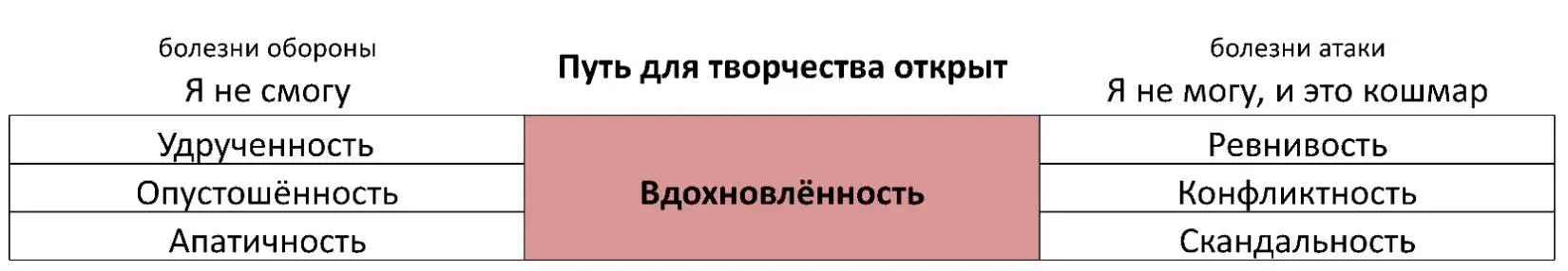 Болезни обороны Я не смогу Удручённость Ощущение дискомфорта изза - фото 19