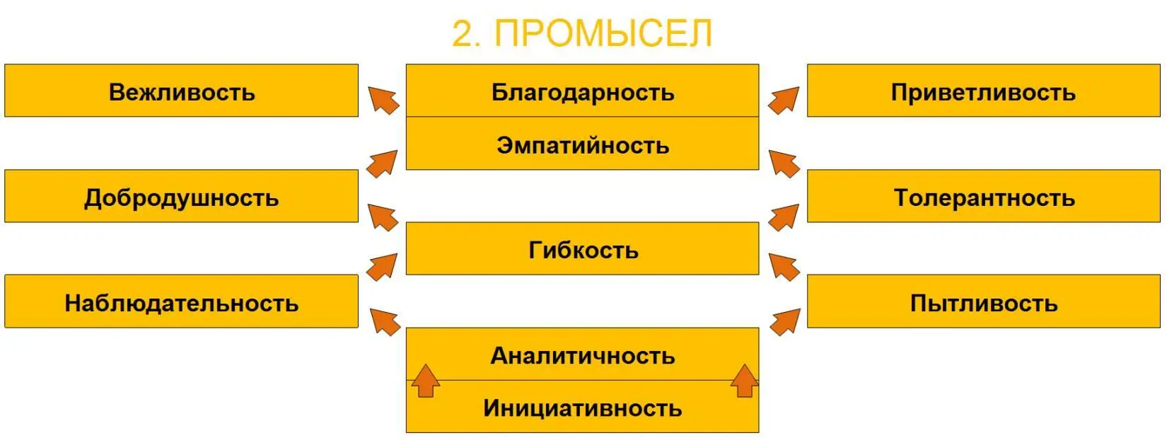 Промысел крайне важных блок Всё чего Вы хотите создаётся из материалов и - фото 20