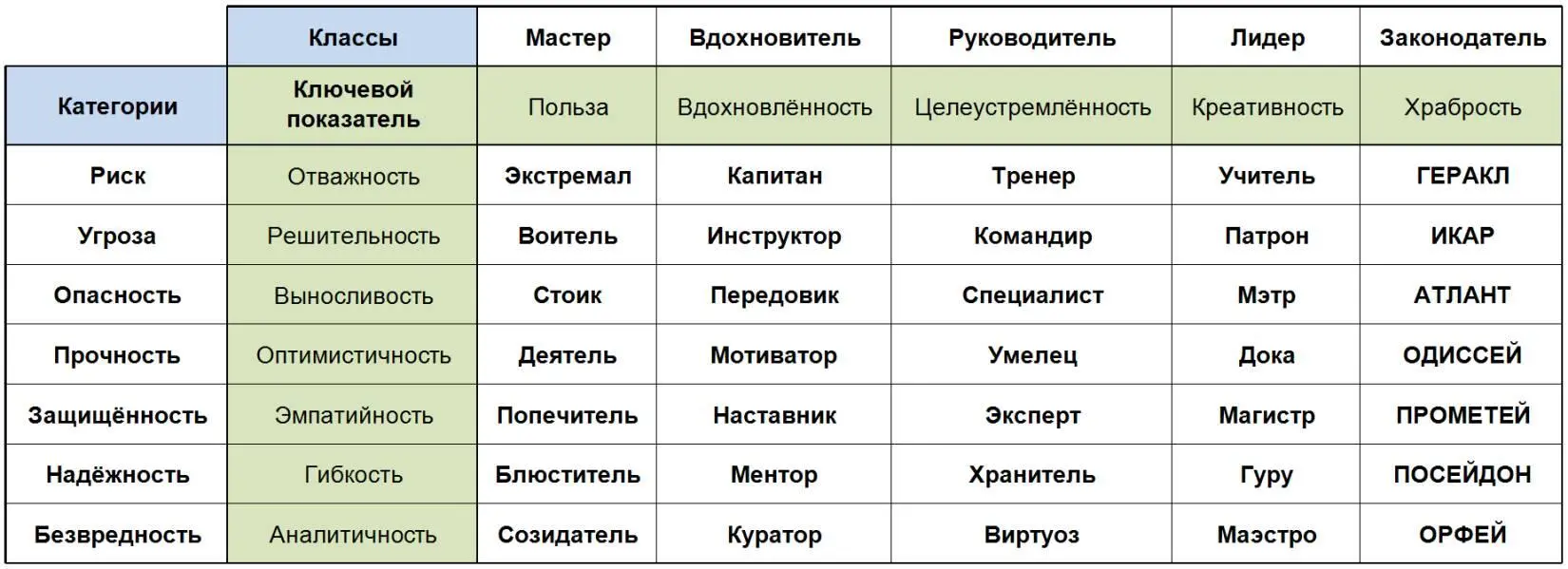 Названия в Классе 5 были взяты от мифических персонажей исключительно изза - фото 3