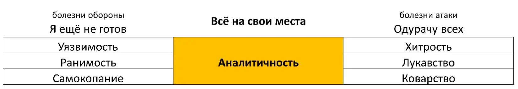 Болезни обороны Я ещё не готов Уязвимость Ощущение несостоятельности для - фото 23