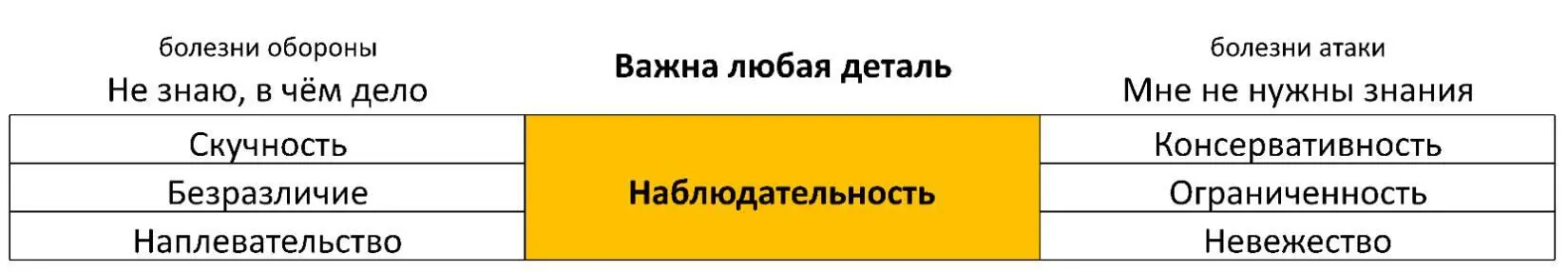 Болезни обороны Не знаю в чём дело Скучность Ощущение бессилия - фото 24