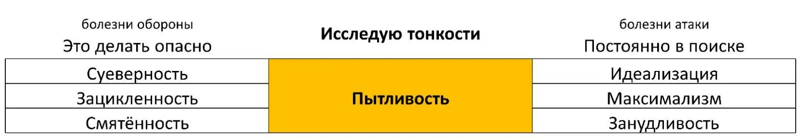 Болезни обороны Это делать опасно Суеверность Ощущение бессилия перед - фото 25