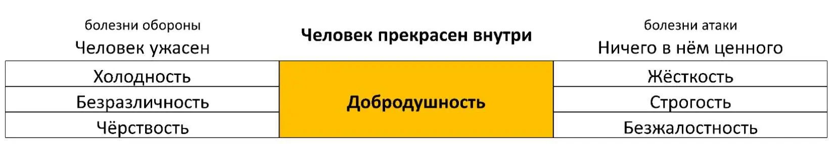 Болезни обороны Человек ужасен Холодность Ощущение несостоятельности для - фото 27