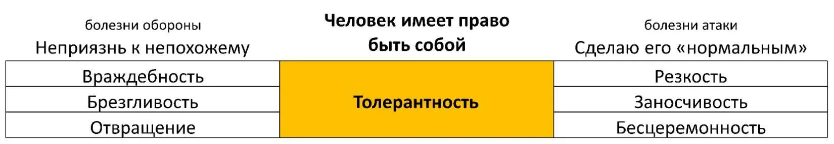 Болезни обороны Неприязнь к непохожему Враждебность Ощущение холодности - фото 28