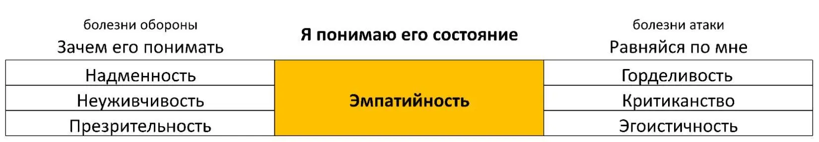Болезни обороны Зачем его понимать Надменность Ощущение напряжения в - фото 29